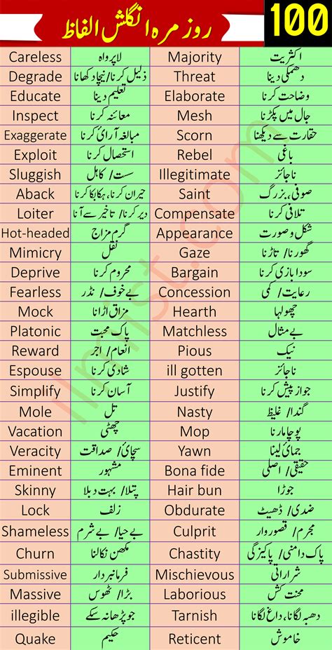 there meaning in urdu